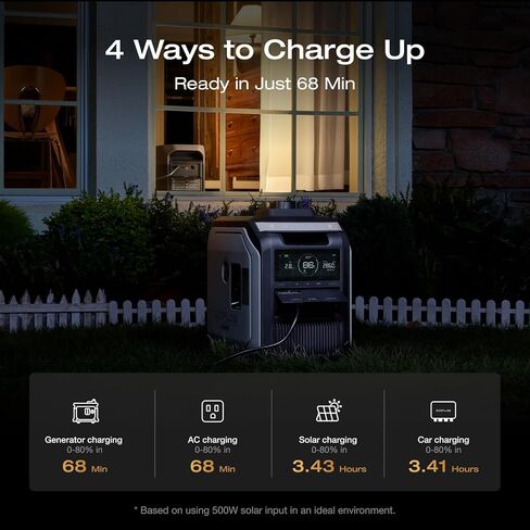 EF ECOFLOW Portable Power Station DELTA 3 MAX with 2x220W Solar Panel, 3400W X-Boost Output, Ultra-Fast 0-80% Charging in 1.13 Hr, Home Backup & RV Camping in Kuwait