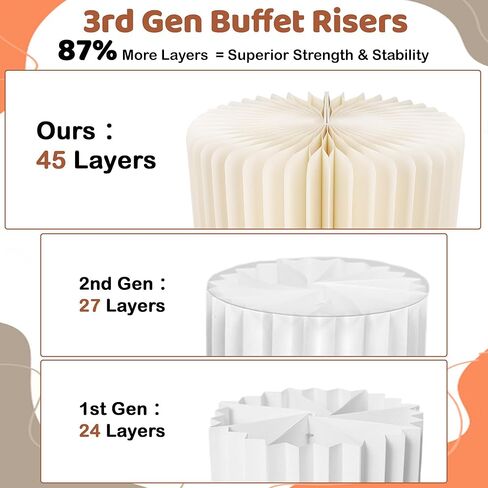 4 Pcs Buffet Risers Food Risers for Buffet Table Premium High-Density Cardboard Risers Display Stands Cake Stands Cylinder Stands for Party Pedestal Cake Stand Dessert Table Display Set Cupcake Stands in Saudi Arabia