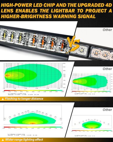 شريط أضواء LED لمستشار المرور مقاس 31 بوصة من LUMENIX للشاحنات والمركبات ونافذة الزجاج الأمامي وامض تحذير اتجاهي في حالات الطوارئ مع ضوء سلامة البناء للتحكم - كهرماني أبيض in Saudi Arabia