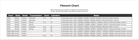 Carburetor Choke Pull-Off Compatible With Pontiac Firebird 1970 1969 1968 P-3646483 in Saudi Arabia