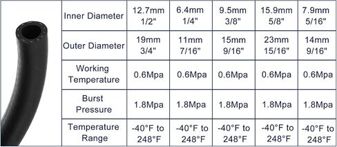 X AUTOHAUX سيارة 10ft خط الوقود 1/4 "ID 7/16" OD خرطوم دفع على خرطوم للمحركات الصغيرة أنابيب المطاط النتريل in Kuwait