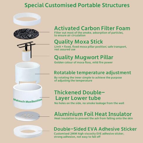 Smokeless Moxa Sticks for Moxibustion, Self Adhesive Mini Moxa Rolls, Portable Safe Home Moxibustion Boxes for Soreness Relieve and Heat Therapy (3 Sets 36 Packs) in Saudi Arabia