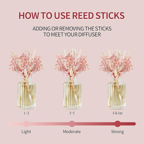 Premium Reed Diffuser Set with Preserved Real Flower&Reed Diffuser Sticks,5.9oz,Cashmere Vanilla Scent Fragrance Essential Oil Scented Diffuser for Bedroom Bathroom Home Decor&Office Décor in Saudi Arabia