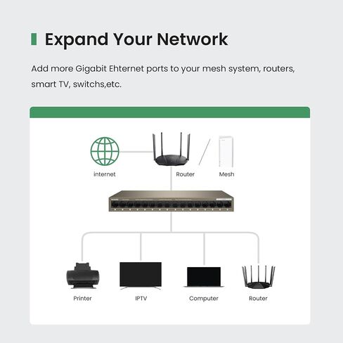 Tenda 16 Port Gigabit Switch, Unmanaged Ethernet Switch in Saudi Arabia