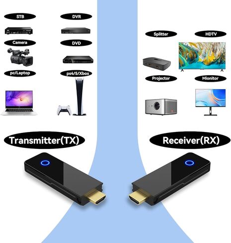 جهاز إرسال واستقبال HDMI لاسلكي، موسع HDMI اللاسلكي من Binken يدعم 1080P@60 هرتز، يدعم 2.4/5 جيجا هرتز لبث صوت الفيديو من الكمبيوتر المحمول، والكاميرا، وصندوق الكابل إلى جهاز عرض HDTV in Kuwait