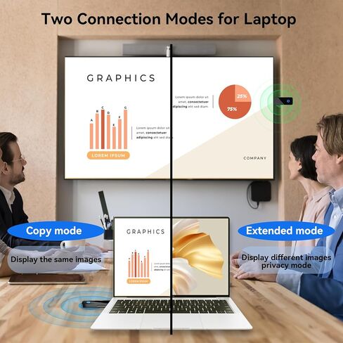 جهاز إرسال واستقبال HDMI لاسلكي، موسع HDMI اللاسلكي من Binken يدعم 1080P@60 هرتز، يدعم 2.4/5 جيجا هرتز لبث صوت الفيديو من الكمبيوتر المحمول، والكاميرا، وصندوق الكابل إلى جهاز عرض HDTV in Kuwait