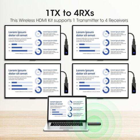 جهاز إرسال واستقبال HDMI لاسلكي، موسع HDMI اللاسلكي من Binken يدعم 1080P@60 هرتز، يدعم 2.4/5 جيجا هرتز لبث صوت الفيديو من الكمبيوتر المحمول، والكاميرا، وصندوق الكابل إلى جهاز عرض HDTV in Kuwait