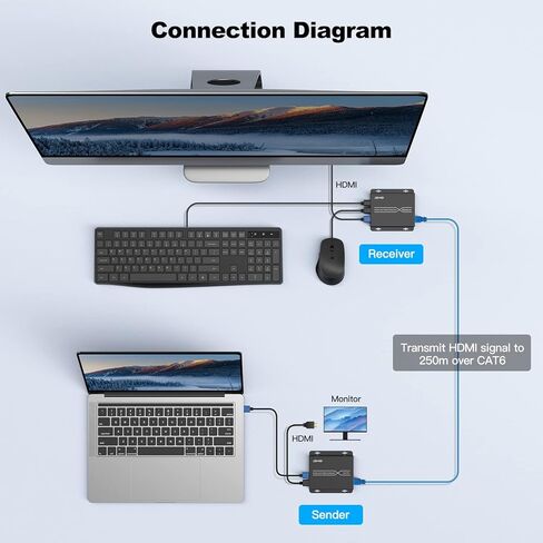 موسع JCHICI HDMI KVM يصل إلى 150 م - 250 م (500 قدم - 820 قدم)، موسع HDMI فوق Cat5e/6 مع وظيفة الحلقة، HD 1080P@60HZ، دعم لوحة مفاتيح USB والتحكم بالأشعة تحت الحمراء in Kuwait