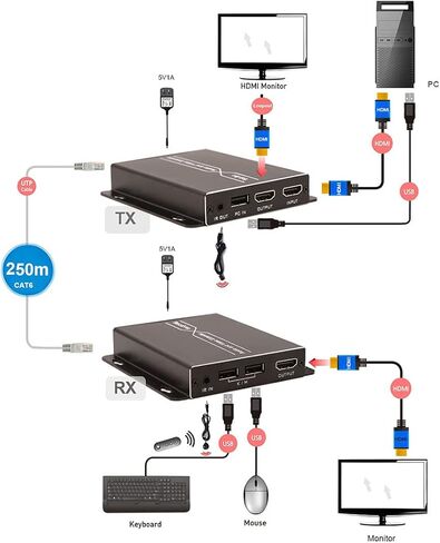 موسع JCHICI HDMI KVM يصل إلى 150 م - 250 م (500 قدم - 820 قدم)، موسع HDMI فوق Cat5e/6 مع وظيفة الحلقة، HD 1080P@60HZ، دعم لوحة مفاتيح USB والتحكم بالأشعة تحت الحمراء in Kuwait