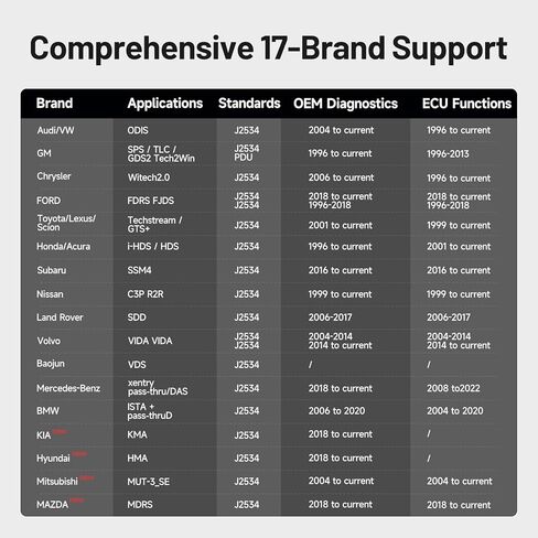 TOPDON RLink J2534 OEM Reprogramming and Diagnostic Tool, Enhanced J2534 VCI, J2534 Pass-Thru for J2534/D-PDU/CAN-FD/DoIP, Supports 17+ Vehicle Brands, No OE Software Provided in Saudi Arabia