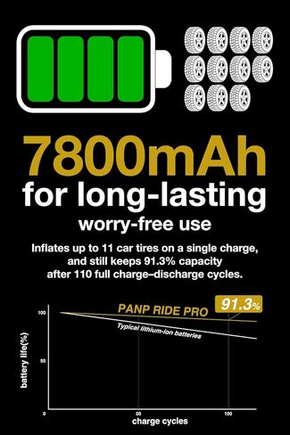 PANP RIDE PRO Tire Inflator Portable Air Compressor, 150PSI & 7800mAh Cordless, Air Pump for Car Tires - Fast Inflation, Inflates 11 Tires per Charge, 12V DC Dual Power for Car SUV Motorcycle in Saudi Arabia