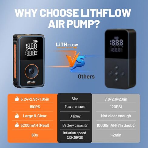 Tire Inflator Portable Air Compressor, Cordless Mini Bike Pump Kit with Large Display Screen, 1 Min Faster Inflation with LED light, 150PSI Portable Air Pump for Cars,Bike,Ball in Saudi Arabia