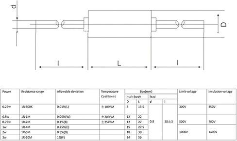 1pcs RX70 0.25W 0.5W 1W 2W high precision.precision resistor.precision sampling standard resistor(5 ohm,1W) in Saudi Arabia