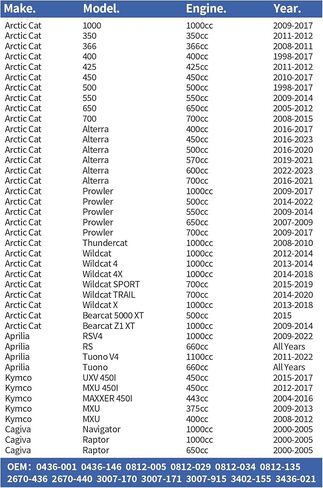 Oil Filter for 1996-2020 Wildcat Arctic Cat 400 500 450 650 700, Alterra RSV4 RS660 Tuono V4 Kymco Cagiva High Performance Powersports Filters Replaces-0812-029/0812-034/2670-440 in Kuwait