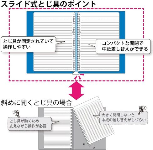 Kokuyo Campus Slide Binder with 5 Tab Dividers, Slim Type, A5, 20 Holes, Up to 65 Sheets, Blue, Japan Import (RU-P133NB) in Saudi Arabia