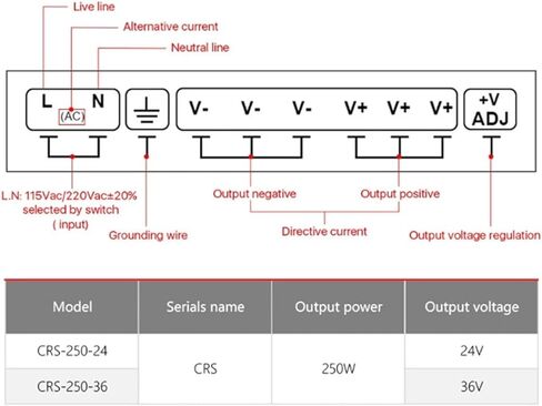 CN DC 36V 25A 1000W 1100W 1150W 1200W 1300W 1400W 1500W Power Supply/1 2V 48V 24V 60V 72V Power/Motor Extraction 110-220V PSU(60V_1500W) in Saudi Arabia