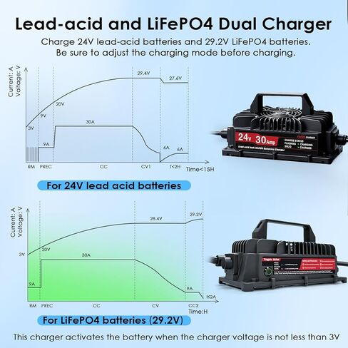 24V 30A Lithium Battery Charger for 29.2V LiFePO4 and Lead-Acid, for Forklift, Golf Cart, Floor Scrubbers, RV, Boat and Pallet Jack, with Anderson Plug in Kuwait