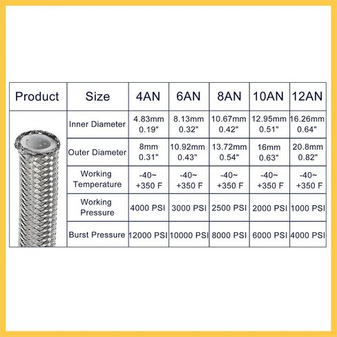 AN6 3/8 "1 متر العالمي مضفر PTFE الفولاذ المقاوم للصدأ ل E85 سيارة زيت الوقود الغاز خط خرطوم قطع غيار السيارات in Saudi Arabia