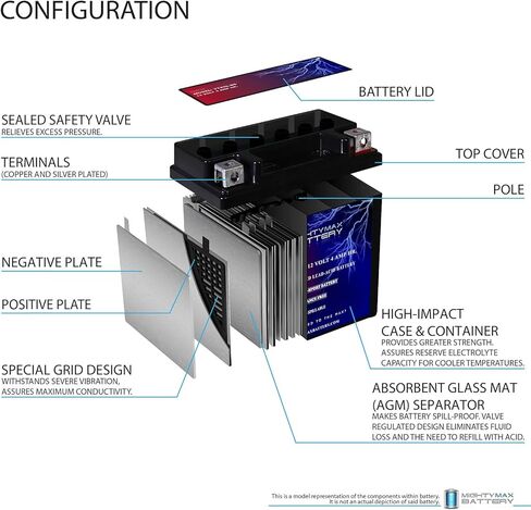 بطارية مايتي ماكس YTX5L-BS SLA بطارية لهوندا 230 CRF230F, L (-07) 2003-2015 in Kuwait