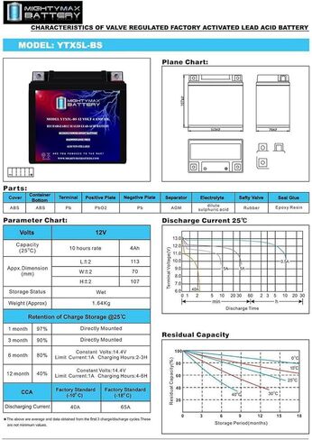 بطارية مايتي ماكس YTX5L-BS SLA بطارية لهوندا 230 CRF230F, L (-07) 2003-2015 in Kuwait