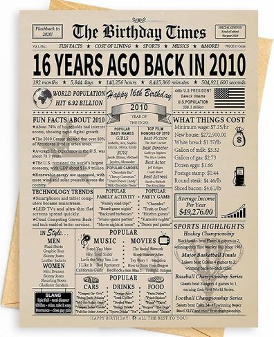 Happy 30th Birthday Card Gifts Decorations for Women Men Her Him | Funny Happy Unique 30 Year Old Gifts Ideas | Back In 1996 in Saudi Arabia