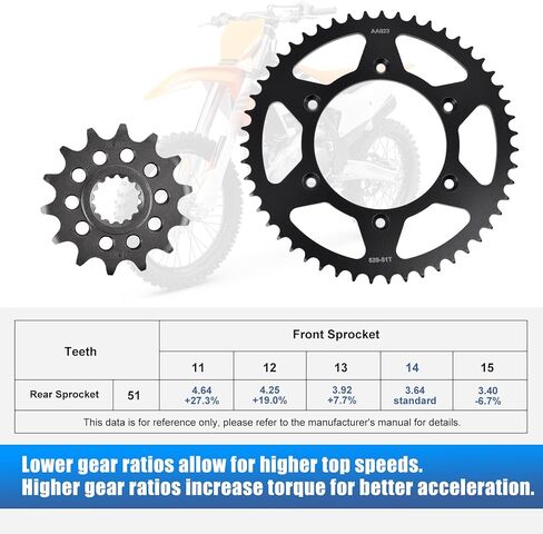 Chain and Sprocket Kit Front 14T Rear 51T 520 Chain 118Links Carburizing Steel Fit for KT/M 250 SX-F Racing 2015-2025 350 SX-F 2020-2024 for Husqvarna 250 FC 2017-2023 in Saudi Arabia