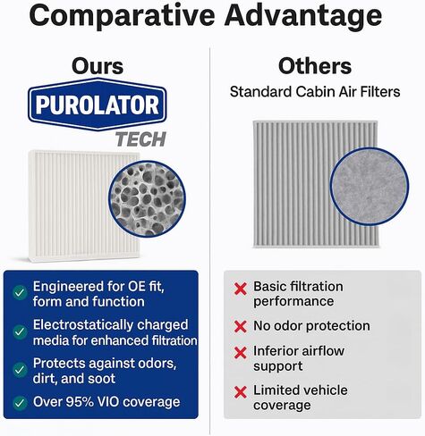 Purolator TC25869 PurolatorTECH Cabin Air Filter in Saudi Arabia