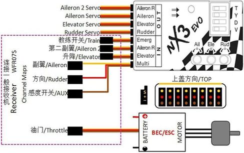 MiZOELEC 3-Axis Aircraft Gyros NX3 EVO Flight Controller Board Fixed-Wing Flight gyro Balancer Stabilization Controller for 3D 2D Flight 3 Axis Gyros in Kuwait