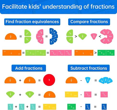 Magnetic Fraction Tiles & Circles Montessori Set for Elementary Kids - Hands-On Math Manipulatives with Activity Book - Learn Fractions, Decimals, Percentages in Saudi Arabia