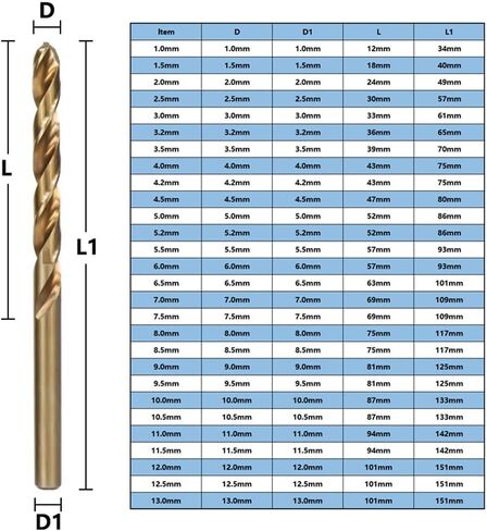 LudoPam 5/64 Inch Cobalt Drill Bit Set, M35 HSS Twist Jobber Length for Hardened Metal, Stainless Steel, Cast Iron, Pack of 10 in Kuwait