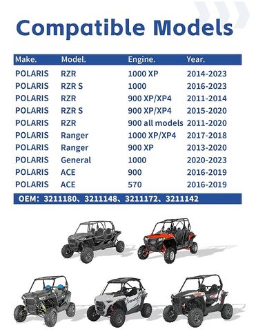 حزام محرك عالي التحمل لـ Polaris RZR S 1000/XP 1000، عام/عام 4/عام 1000، ACE 900/ACE 570 حزام محرك إعادة معايرة القابض - يستبدل 3211180 3211148 3211172 3211142 in Kuwait