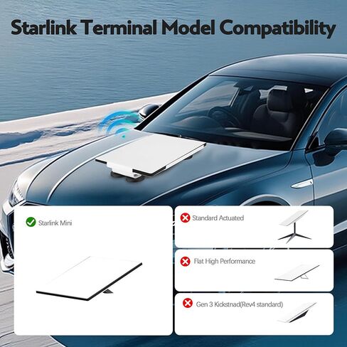 for Mini Magnetic Mount，Quick-Release Roof Kit with 264lbs Car Accessories，Compact and Portable，for Mini Car Mount Suitable for RV, Van, Boat, Yacht, Truck in Kuwait