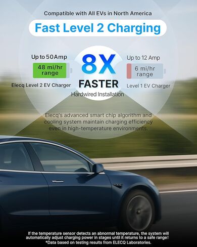 Home EV Charger Level 2, Active Load Management, Solar Charging Modes, OCPP Compatible & Future-Proof, 50A Hardwired EVSE with J1772 Connector in Saudi Arabia