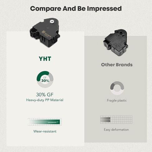 أذرع باب مزيج مشغل باب الهواء YHTAUTO HVAC - تناسب موديلات Buick وChevy وGMC - Enclave/Traverse 2013-2017، Acadia 2013-2016 - مشغل رفرف الهواء الرئيسي ذو 5 دبابيس - يستبدل # 22816167 in Kuwait