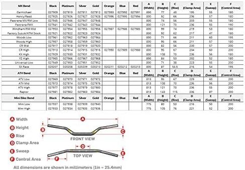 مقود محيطي Pro Taper 1 1/8 بوصة ومشبك ثلاثي علوي 7/8 إلى 1 1/8 بوصة مع مجموعة محول تثبيت شريط صلب in Saudi Arabia