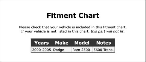 Manual Transmission Input Shaft Seal Compatible With Dodge Ram 2500 2005 2004 2003 2002 2001 2000 P-5227779 in Saudi Arabia