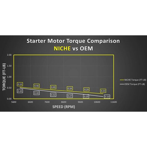 NICHE Starter Motor Assembly for Yamaha YFZ450 5TG-81890-00-00 5TG-81800-00-00 in Kuwait