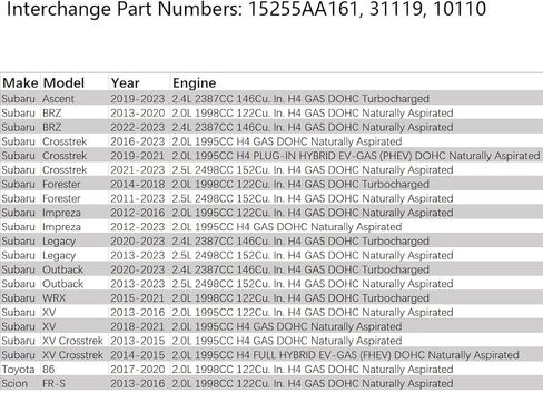 Engine Oil Filler Cap Aluminum for Subaru Ascent BRZ Crosstrek Forester Impreza Legacy Outback 2011-2023 Some Models in Saudi Arabia