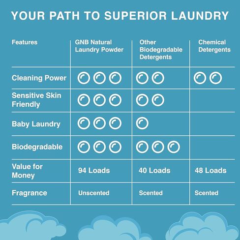 علامة تجارية جيدة الطبيعة | حزمة الغسيل | معطر السجاد بالليمون والأوكالبتوس 31 أونصة | مزيل روائح السجاد الصديق للحيوانات الأليفة | مسحوق غسيل غير معطر 47 أونصة | مسحوق الغسيل المضاد للحساسية 94 حمولة in Kuwait