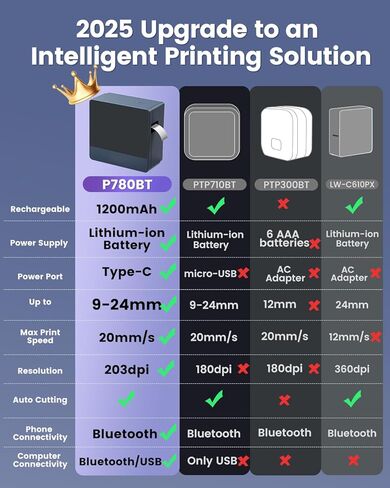 1 Inch Label Maker Machine with 7PK 24mm Color Tapes, Bluetooth 24mm Labeler Large Print Rechargeable, Wireless Thermal Printer Print Labels-Waterproof 9mm~24mm, P780BT for Home Office Business Use in Kuwait