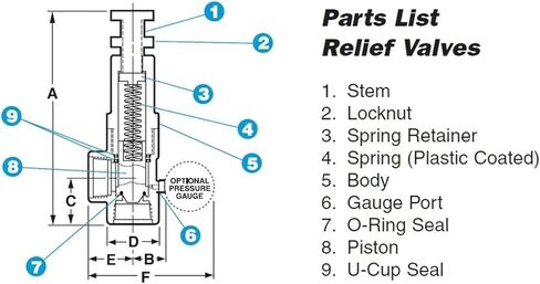 تعمل صمامات أمان الضغط على الحد من الحد الأقصى لضغط العمل باستخدام طقم الإصلاح in Kuwait