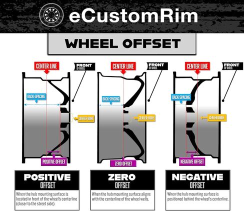 eCustomrim 2-Pack مقطورة حافة عجلة 15X5 5 العروة على 4.5 بوصة مركز المجلفن تكلم in Saudi Arabia