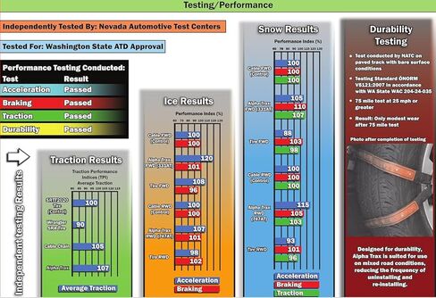 TireChain.com P225/60R17 سلاسل إطارات الثلج Alpha Trax/وسادات الجر المضمنة بمسامير من سبائك الصلب، بسعر لكل زوج. in Kuwait