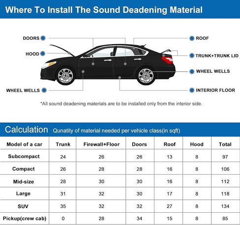 uxcell 18pcs 10mm 394mil 29.06sqft Car Sound Deadener Insulation Mat Cotton Blend Door Audio Noise Insulation 20''x12'' in Saudi Arabia
