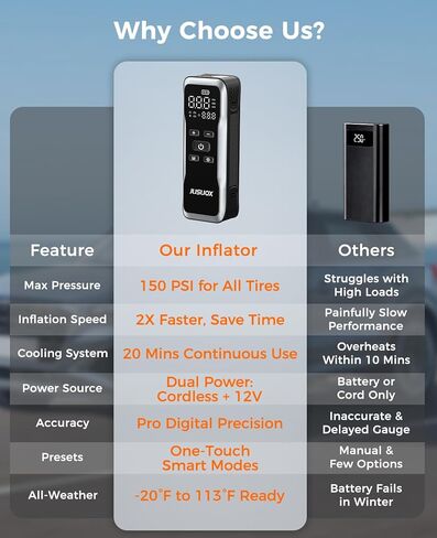 Tire Inflator Portable Air Compressor, Dual Power (Cordless & 12V DC) Air Pump for Car Tires, 150PSI Fast Air Pump for Moto, Bike, Large Capacity Battery, Digital Gauge with Emergency LED Light in Kuwait