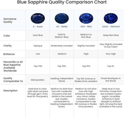 Angara Natural Blue Sapphire Solitaire Pendant for Women | Oval Shape Blue Sapphire Diamond Necklace in 14K Solid Gold/Silver/Platinum With 18" Chain | September Birthday, Gemstone Jewelry Gift in Saudi Arabia