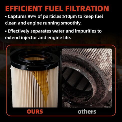 Fuel Oil Filter Kit Compatible with 2025-2026 Dodge Ram 2500/3500/4500/5500 6.7L Cummins Replacements 68677800AA 68677810AA in Kuwait