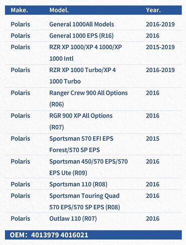 مستشعر الأوكسجين لبولاريس RZR 570 1000 XP XP 4 1000 Turbo 2016 سبورتمان 110 (R08) 2016 الخارج عن القانون 110 (R07)-استبدال 4016021 4013979 in Kuwait