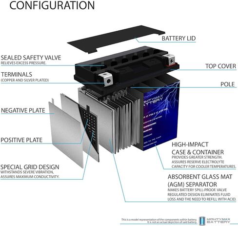 بطارية بديلة Mighty Max YTX14L-BS متوافقة مع BRP 900 Ryker (ACE) 23-24 in Kuwait