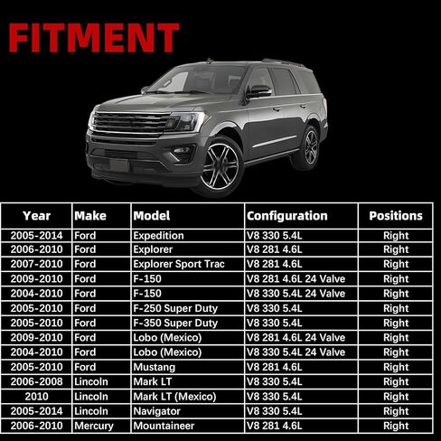 غطاء صمام الألومنيوم الأيمن من MITZONE مع حشية ومسامير متوافق مع Ford F150 F250 F350 Super Duty Mustang Lincoln Navigator 4.6L 5.4L 2004-2014، استبدال 264-908 9L1Z6582C 9L1Z6582D 7L1Z6584A in Saudi Arabia